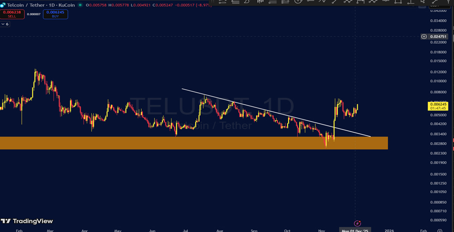 why-is-telcoin-tel-price-pumping-hard-today-