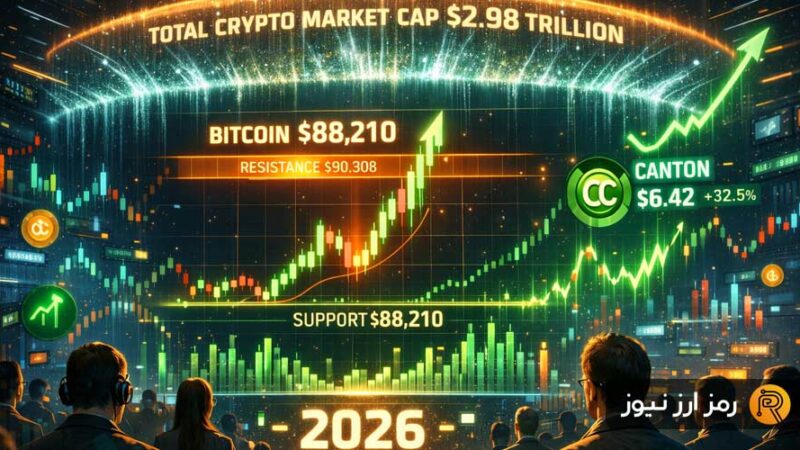 بیت‌کوین دوباره به کانال ۸۸ هزار دلار بازگشت؛ بازار کریپتو در آستانه جهش بزرگ؟