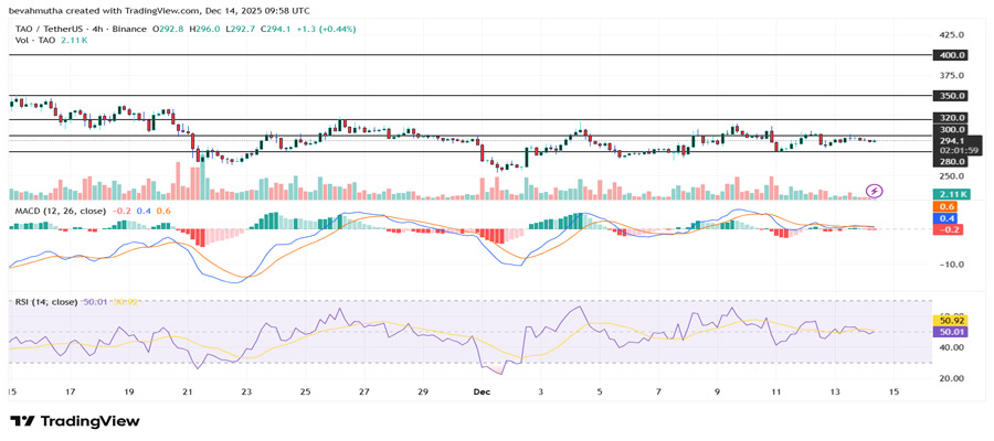 will-bittensor-price-break-above-400-after-first-tao-halving-tomorrow