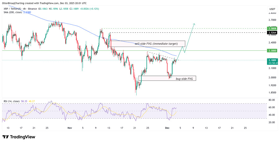 xrp-faces-now-or-never-moment-as-traders-eye-rally-to-dollar2-50