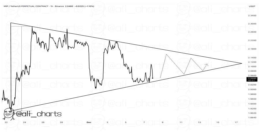 xrp-poised-for-16-move-on-triangle-breakout