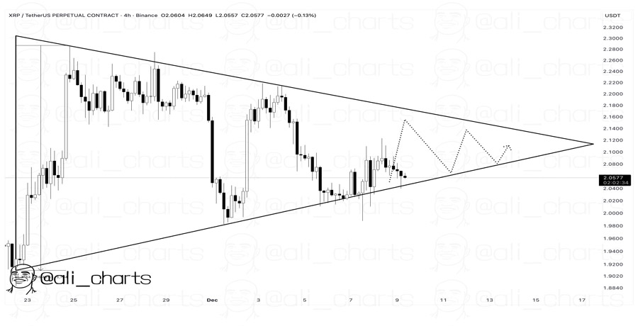 xrp-price-eyes-big-breakout-as-triangle-pattern-signals-16-move