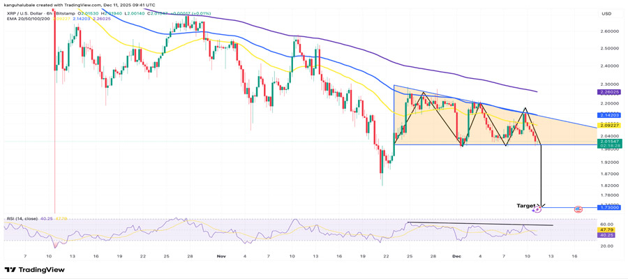 xrp-transaction-fees-drop-89-price-headed-below-