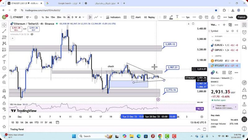 تحلیل اتریوم امروز 8 دی 1404