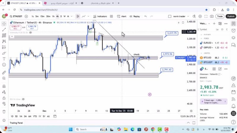 تحلیل اتریوم امروز 1 دی 1404