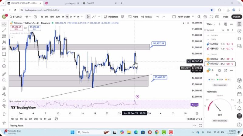 تحلیل بیت کوین امروز 9 دی 1404