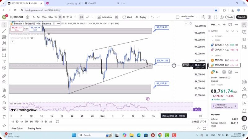 تحلیل بیت کوین امروز 24 آذر 1404