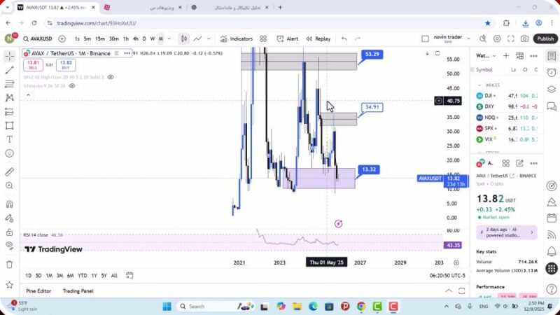 تحلیل آوالانچ امروز 17 آذر 1404