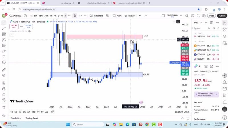 تحلیل آوه امروز 25 آذر 1404