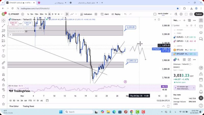 تحلیل اتریوم امروز 10 آذر 1404