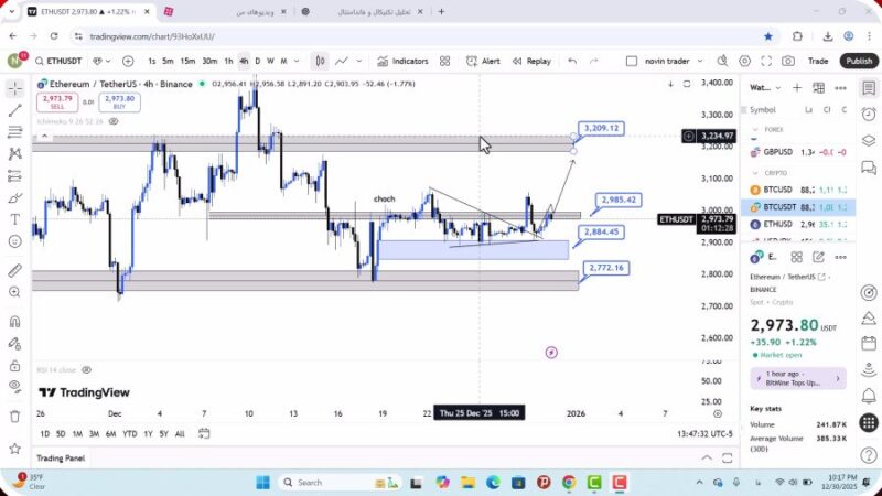 تحلیل اتریوم امروز 10 دی 1404