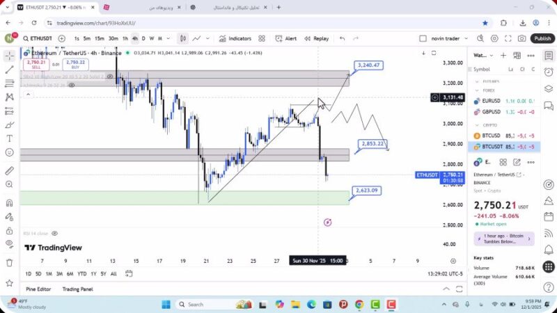 تحلیل اتریوم امروز 11 آذر 1404