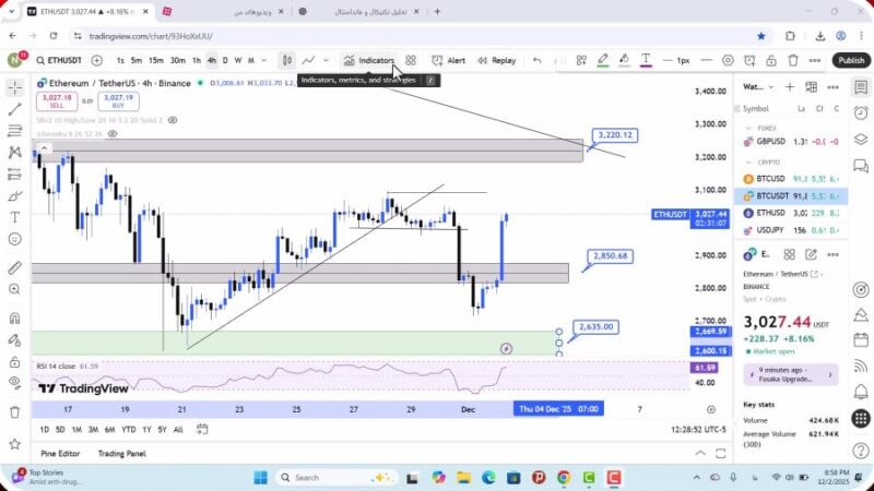 تحلیل اتریوم امروز 12 آذر 1404
