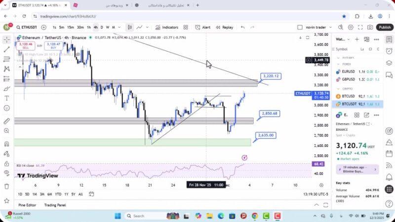 تحلیل اتریوم امروز 13 آذر 1404
