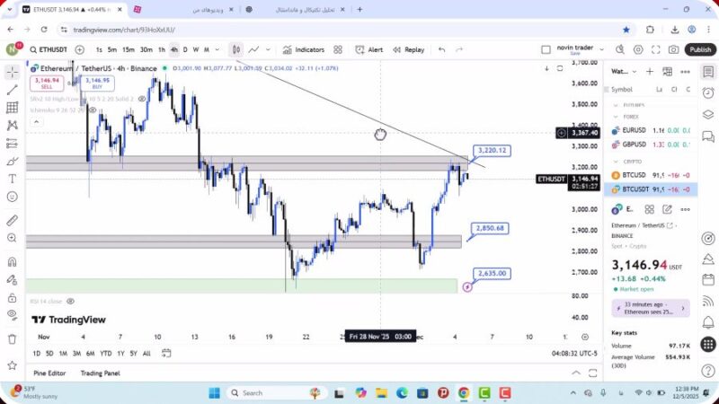 تحلیل اتریوم امروز 14 آذر 1404