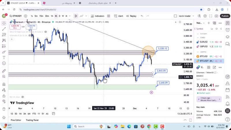 تحلیل اتریوم امروز 15 آذر 1404