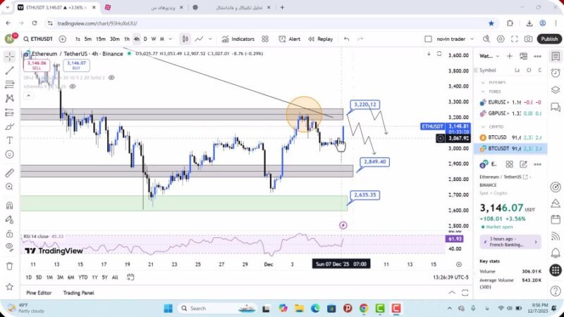 تحلیل اتریوم امروز 17 آذر 1404