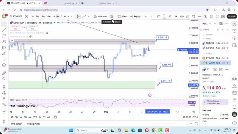 تحلیل اتریوم امروز 18 آذر 1404