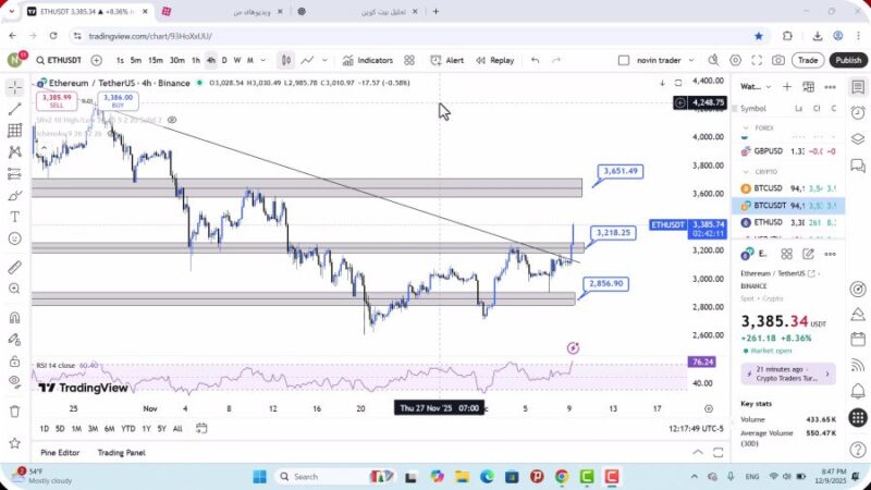 تحلیل اتریوم امروز 19 آذر 1404
