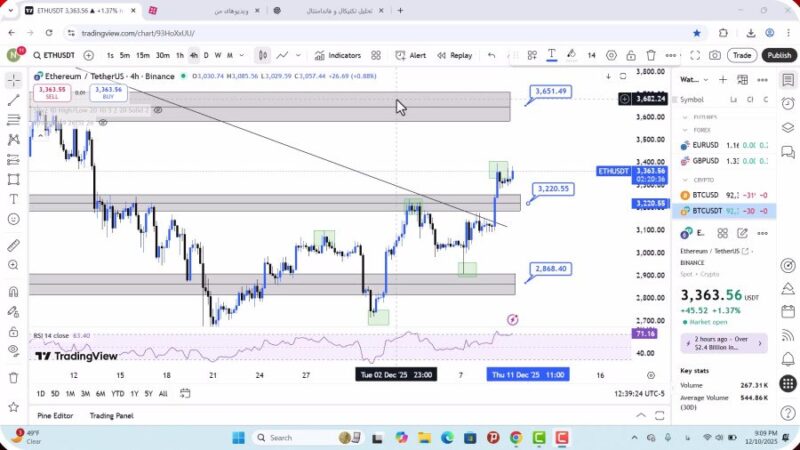 تحلیل اتریوم امروز 20 آذر 1404