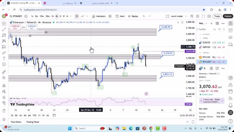 تحلیل اتریوم امروز 22 آذر 1404