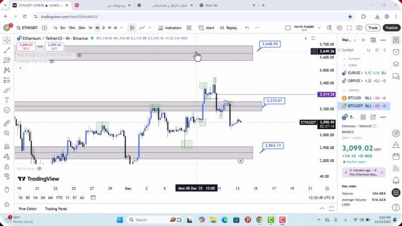تحلیل اتریوم امروز 23 آذر 1404