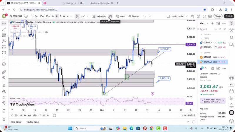 تحلیل اتریوم امروز 24 آذر 1404