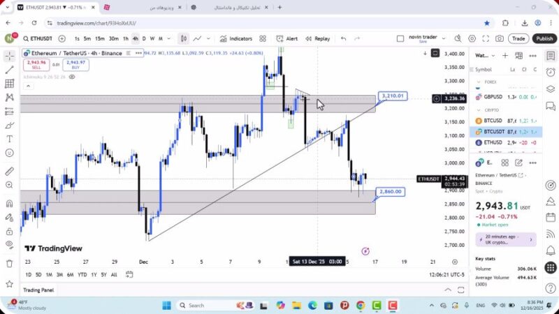 تحلیل اتریوم امروز 26 آذر 1404