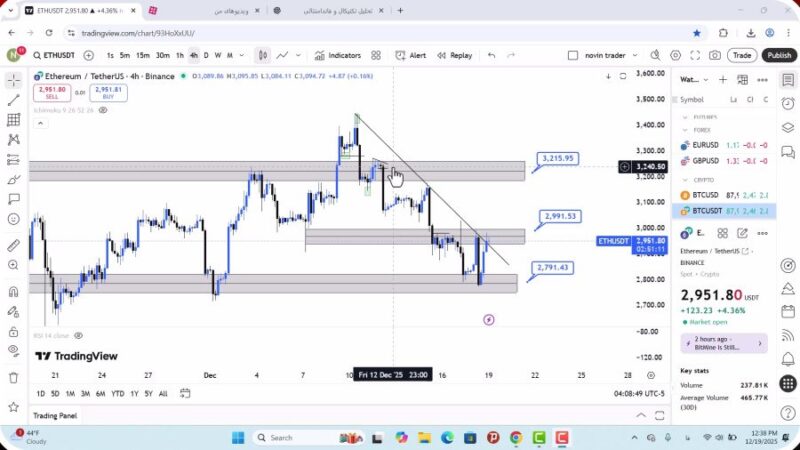 تحلیل اتریوم امروز 28 آذر 1404