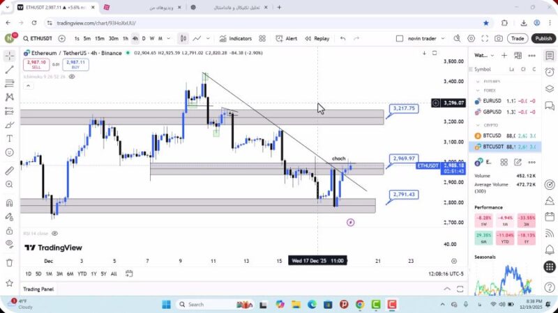 تحلیل اتریوم امروز 29 آذر 1404