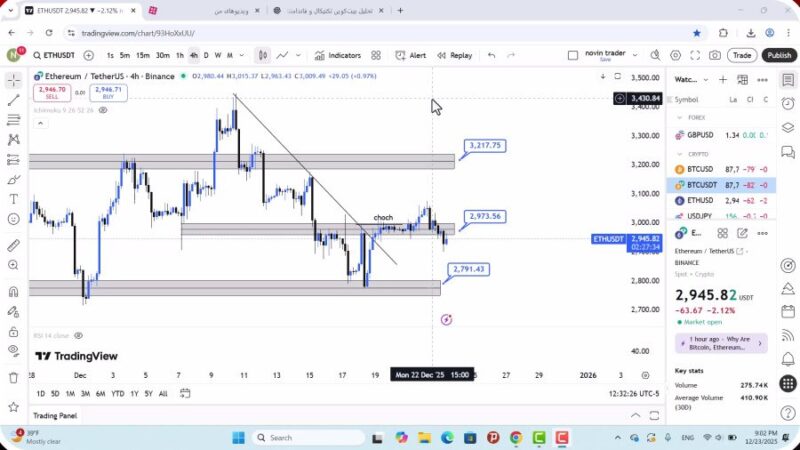 تحلیل اتریوم امروز 3 دی 1404