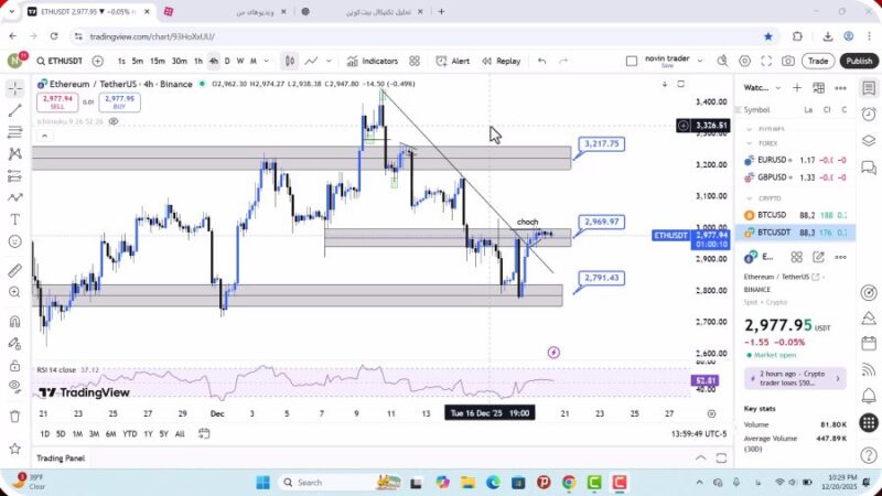 تحلیل اتریوم امروز 30 آذر 1404