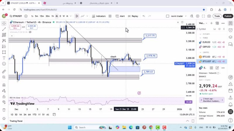 تحلیل اتریوم امروز 4 دی 1404