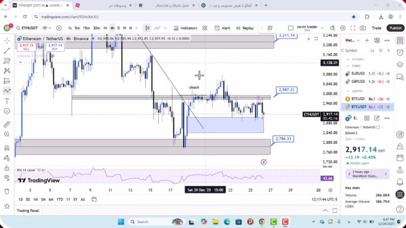 تحلیل اتریوم امروز 6 دی 1404