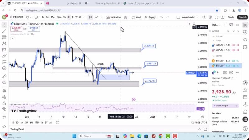 تحلیل اتریوم امروز 7 دی 1404