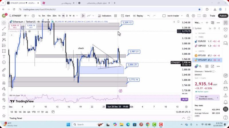 تحلیل اتریوم امروز 9 دی 1404