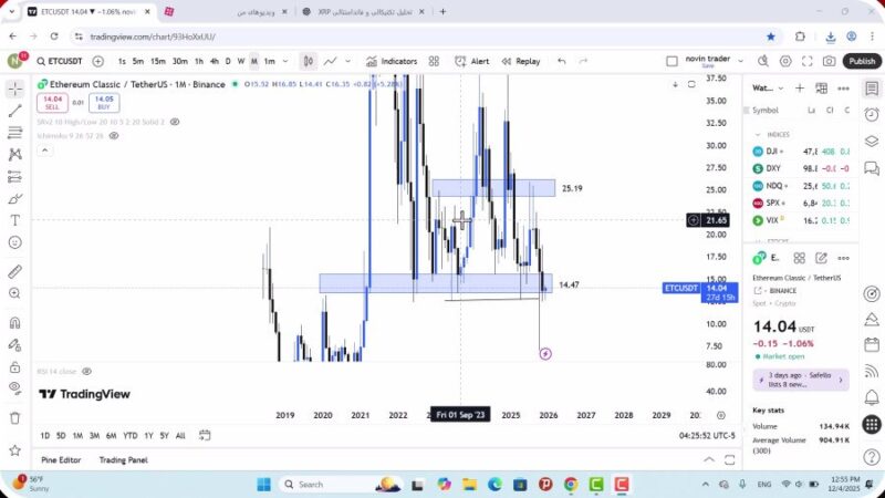 تحلیل اتریوم کلاسیک امروز 13 آذر 1404
