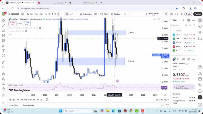 تحلیل استلار امروز 19 آذر 1404