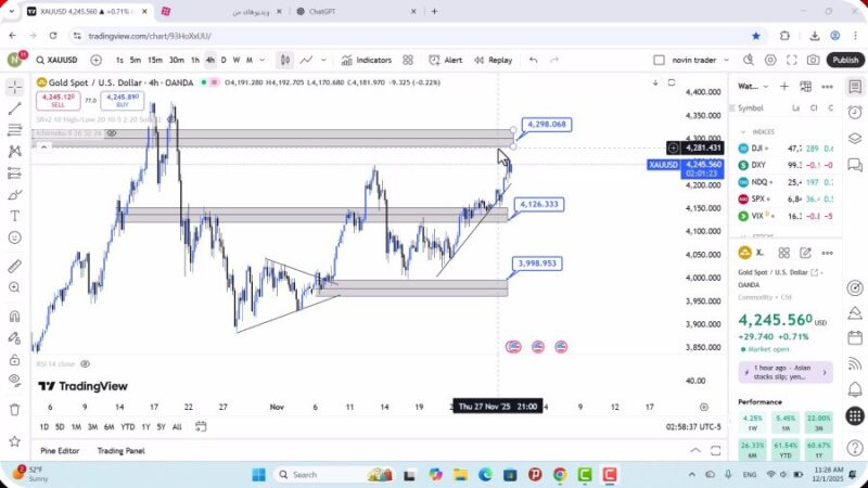 تحلیل اونس جهانی طلا امروز 10 آذر 1404