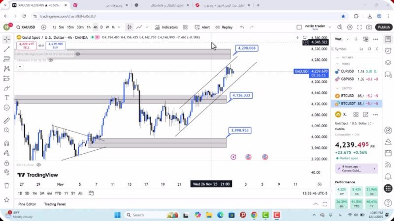 تحلیل اونس جهانی طلا امروز 11 آذر1404