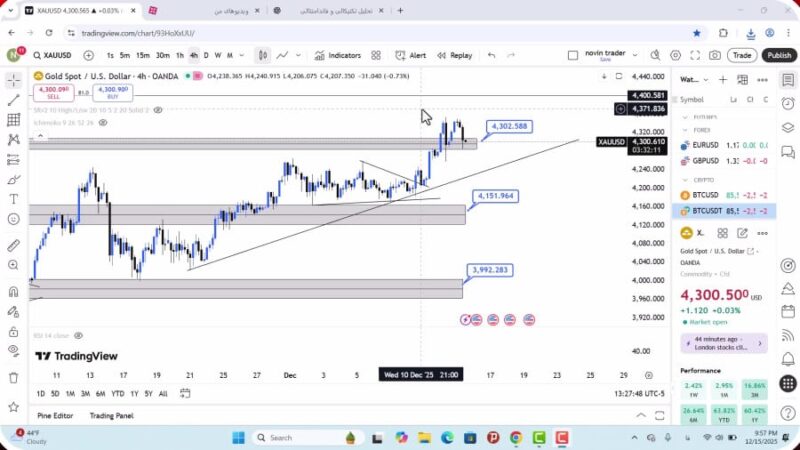 تحلیل اونس جهانی طلا امروز 25 آذر 1404