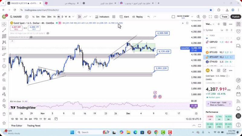 تحلیل انس طلا امروز 19 آذر 1404