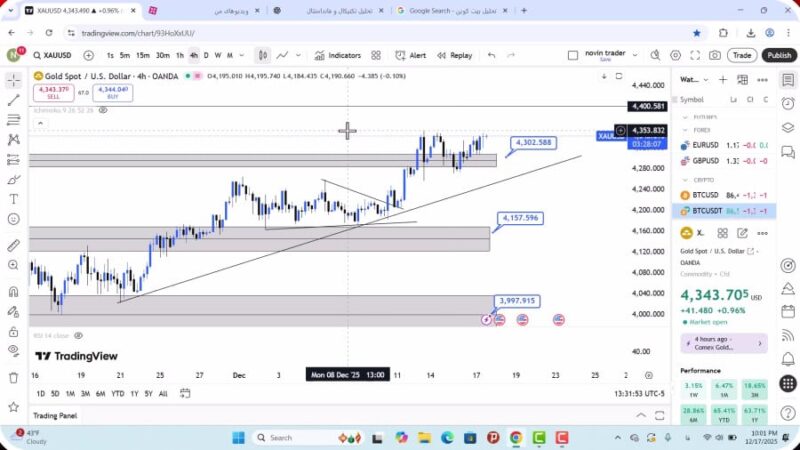 تحلیل اونس طلا امروز 27 آذر 1404