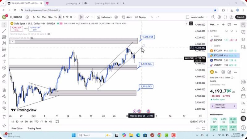 تحلیل اونس جهانی طلا امروز 12 آذر 1404
