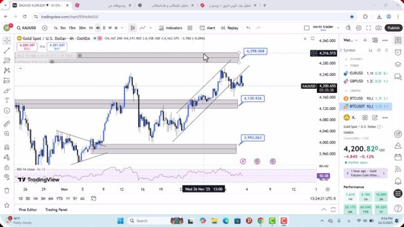 تحلیل اونس جهانی طلا امروز 13 آذر 1404