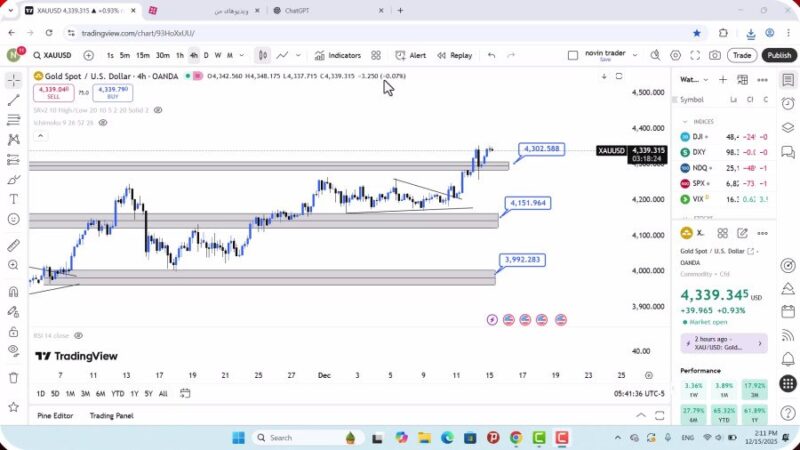 تحلیل اونس جهانی طلا امروز 24 آذر 1404