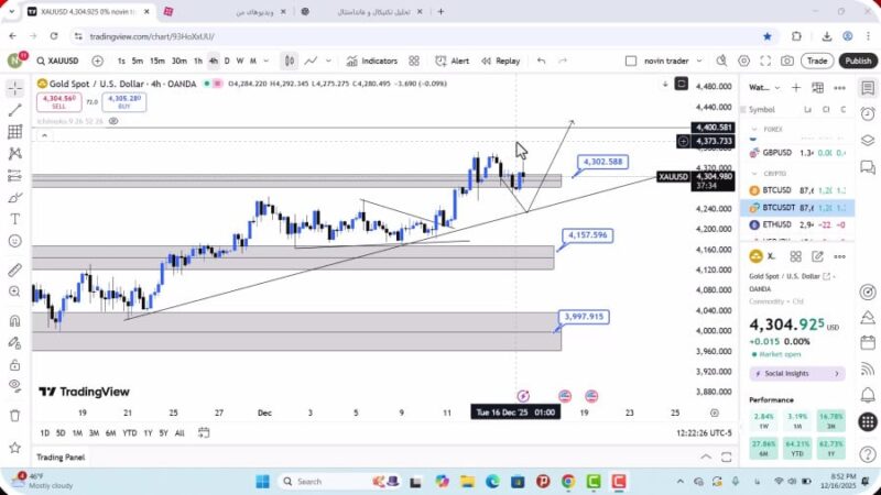 تحلیل اونس جهانی طلا امروز 26 آذر 1404