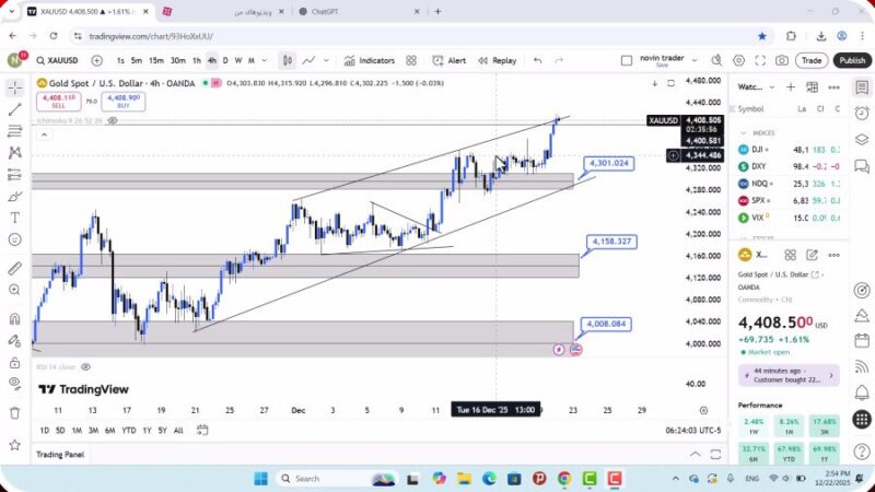 تحلیل اونس طلا امروز 1 دی 1404