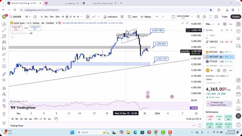 تحلیل اونس طلا امروز 10 دی 1404