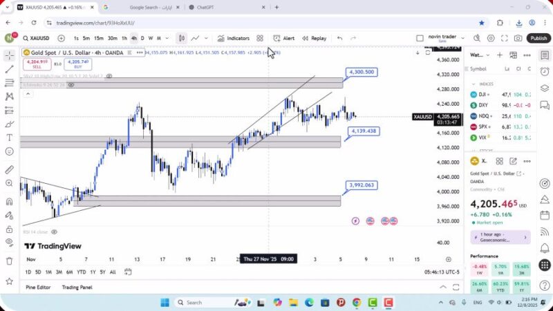 تحلیل اونس طلا امروز 17 آذر 1404